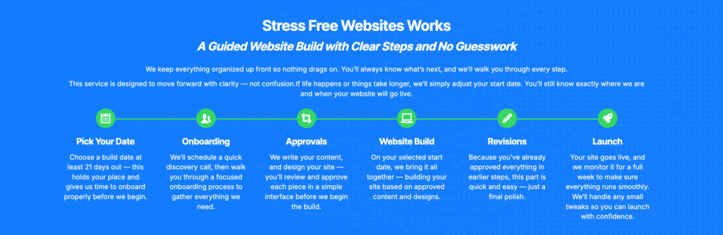The Stress-Free Website Design Process for Montgomery County business owners, created by Trulove Webworks.